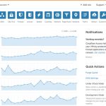 How to Find Real IP Address of Website Using Cloudflare