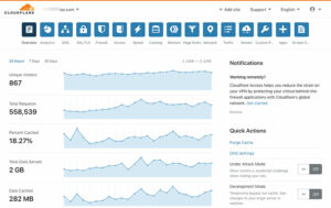 Cloudflare dashboard