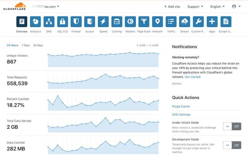 How to Find Real IP Address of Website Using Cloudflare