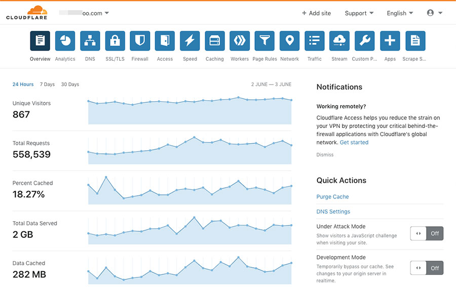 How to Find Real IP Address of Website Using Cloudflare